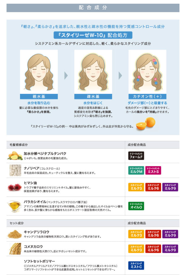 Lucicare Treatment Oil O 120ml